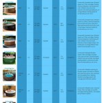 Inflatable Spa Comparison Chart