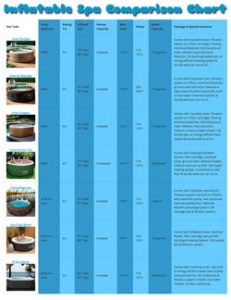 Inflatable Spa Comparison Chart