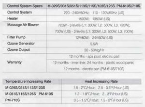 Mspa Control System and Power Consumption Specs