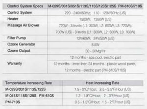 Mspa Control System and Power Consumption Specs