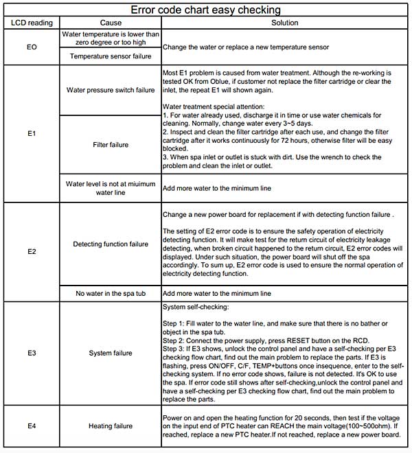 Mspa Error Code Chart