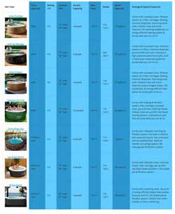 Inflatable Hot Tub Comparison Chart