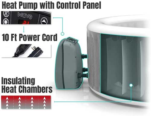 Wave Spa Power Cord, Insulated Walls and Heat Pump